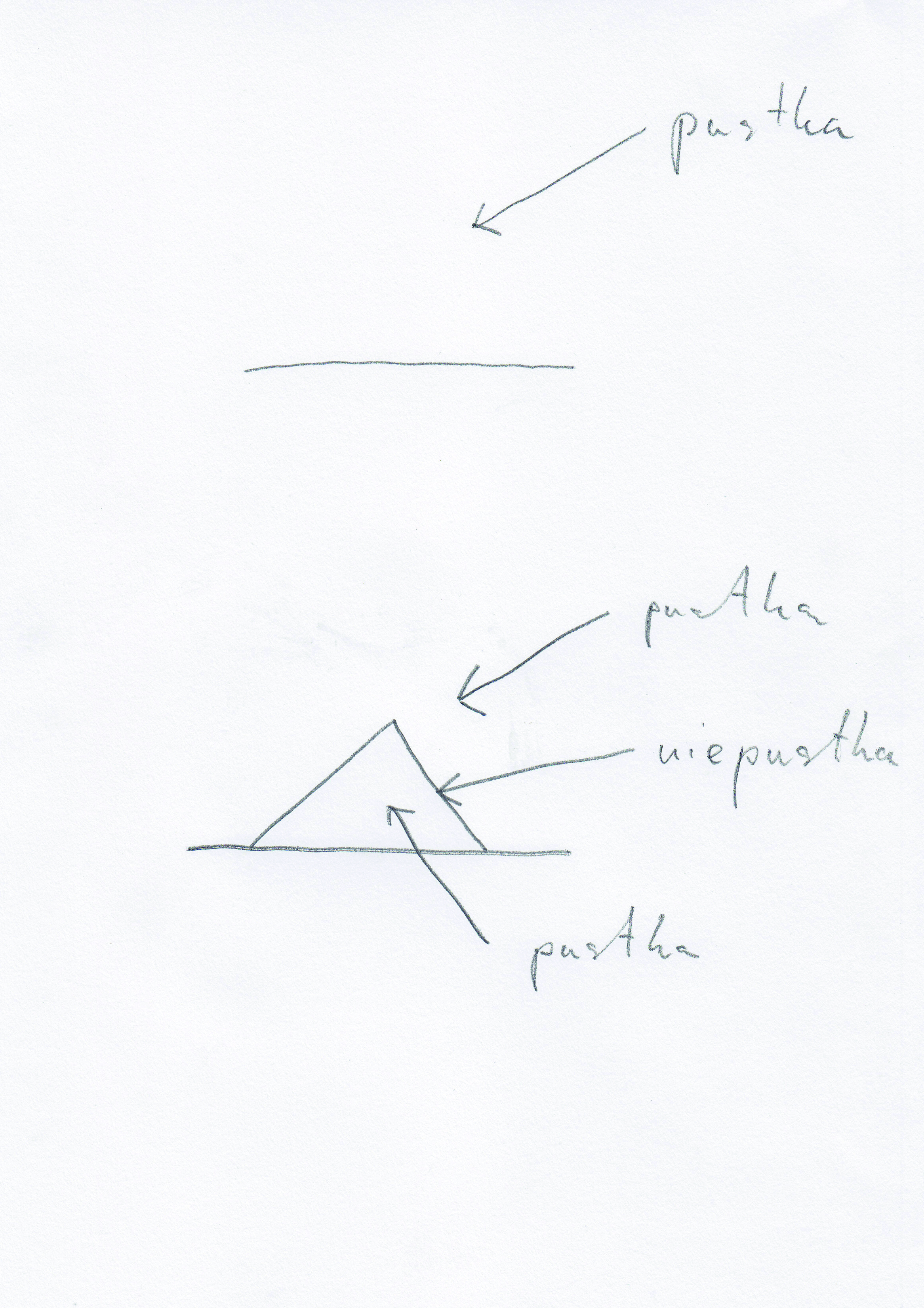 Wiktor Wolski, //Naczynia na pustkę//, 2015, ołówek / papier, 29,7 × 21 cm, courtesy W. Wolski